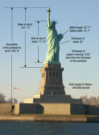 statue of liberty measurements