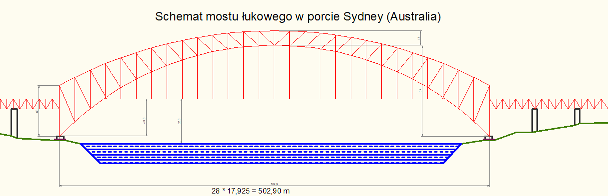 Sydney Harbour Bridge Measurements