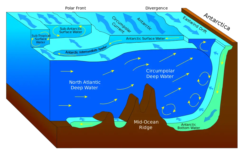 Arctic Ocean Characteristics