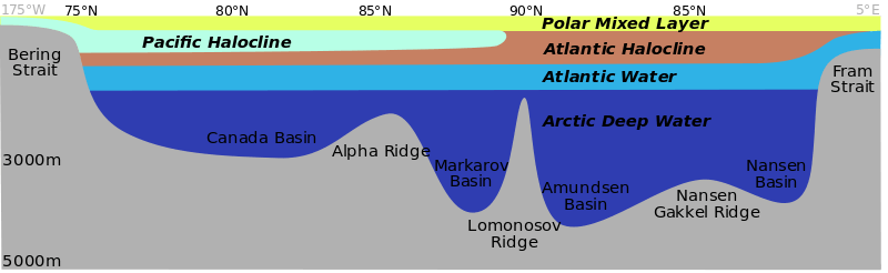 arctic ocean depth