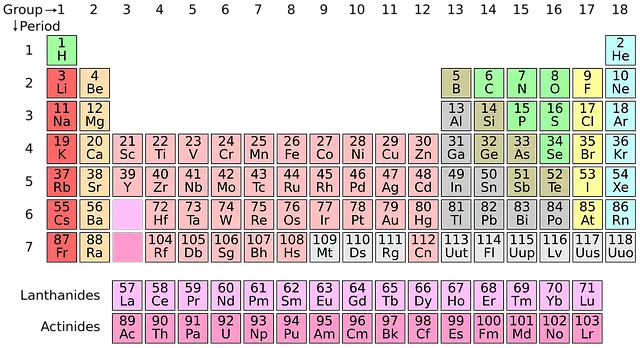 Where Is Hydrogen On The Periodic Table